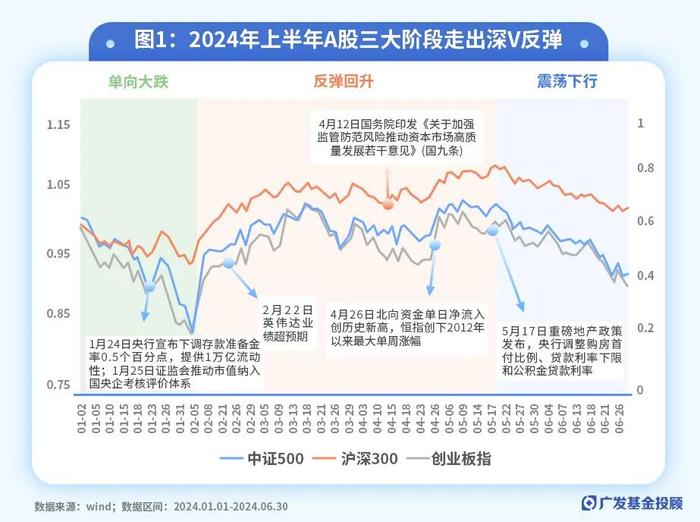 十张图看完2024上半年市场与公募基金表现，聊聊复盘与应对