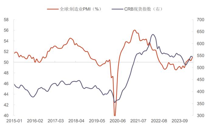 近700家公司业绩预喜，投资者如何布局？