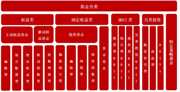 我们经常谈论的资产配置，能给投资带来什么？