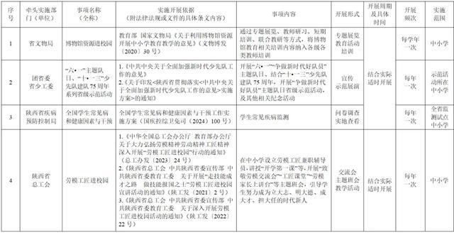 陕西省中小学校社会事务“进校园”事项白名单（2024年度）公布