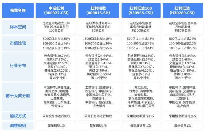 期待更多红利α？请关注鹏华弘益