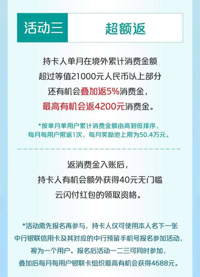 银联卓隽卡跨境消费，每月至高享7488元优惠！