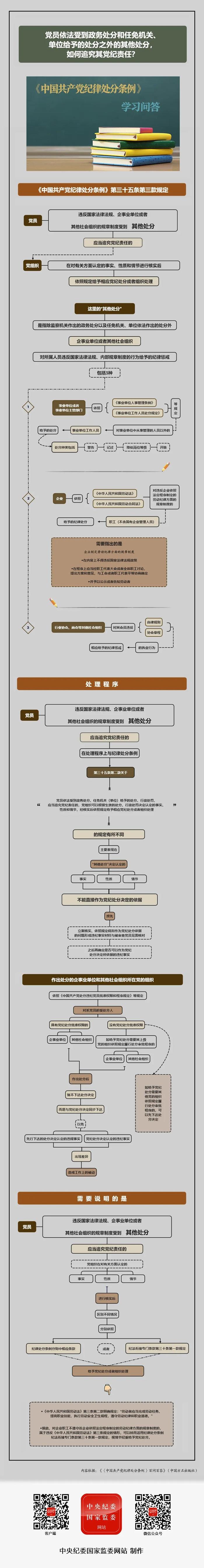 纪律处分条例•学习问答丨党员依法受到政务处分和任免机关、单位给予的处分之外的其他处分，如何追究其党纪责任？