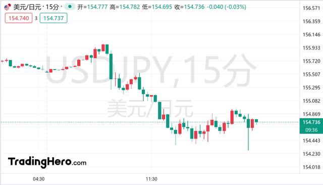 重磅会议前风声走漏！传日本央行将考虑加息