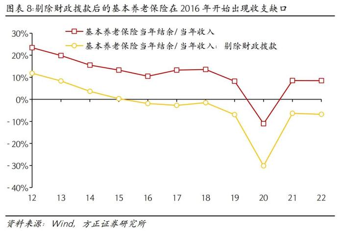 芦哲：如果延迟退休，怎样影响就业市场？