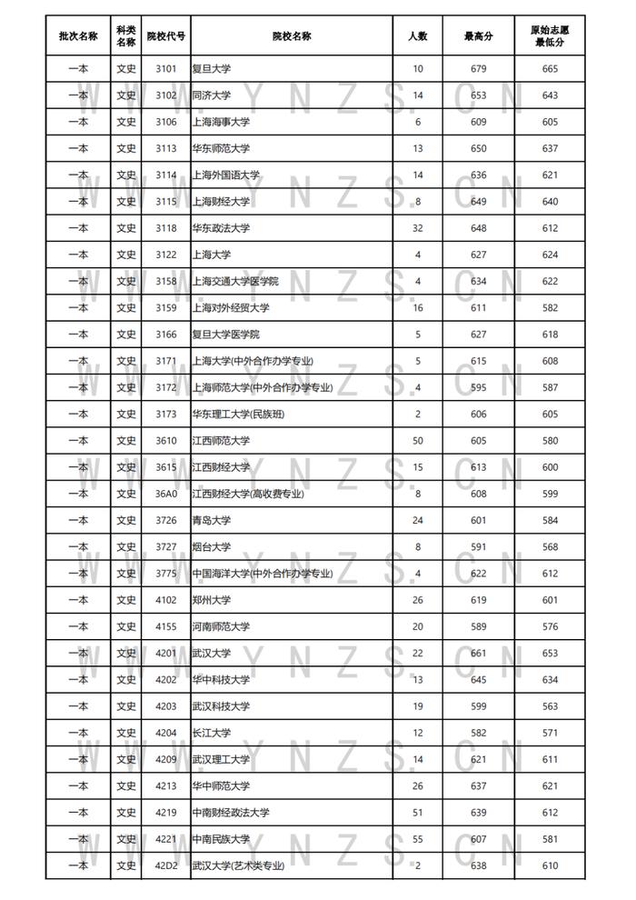 高考日报丨7月24日，清华大学在云南录取3人，中国人民大学录取59人