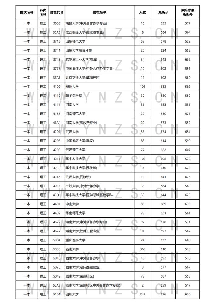 高考日报丨7月24日，清华大学在云南录取3人，中国人民大学录取59人