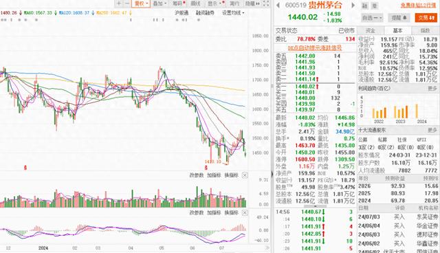 贵州茅台披露下半年销售策略，瞄准新客群、新场景实现转型