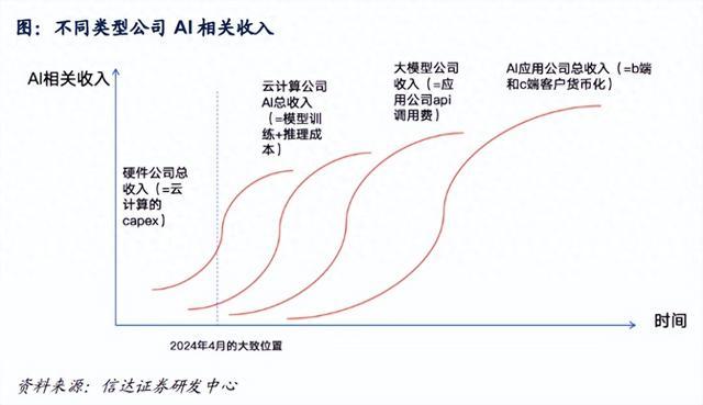 券商中期策略：人工智能海纳百川，国产AI千帆竞发