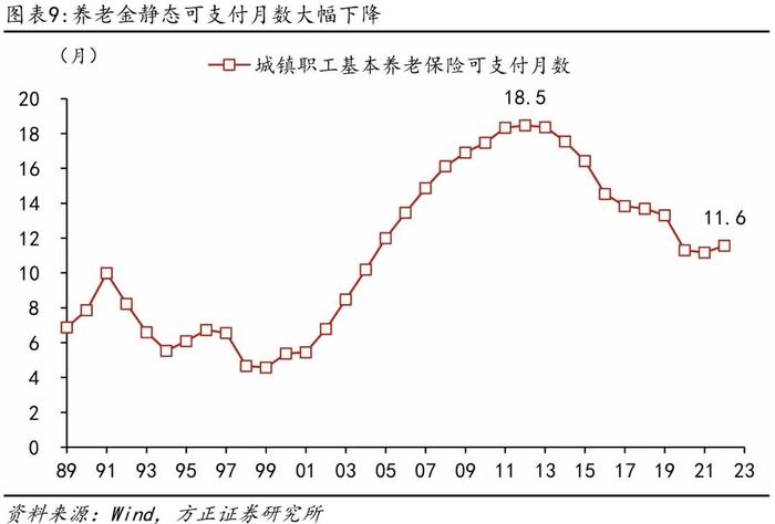 芦哲：如果延迟退休，怎样影响就业市场？