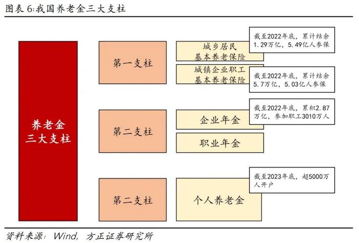 芦哲：如果延迟退休，怎样影响就业市场？