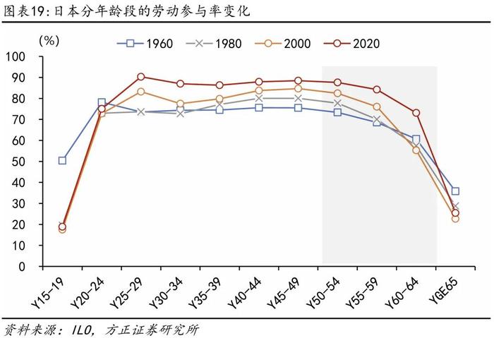 芦哲：如果延迟退休，怎样影响就业市场？