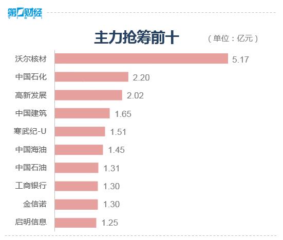 大盘险守2900点 2894低点释放哪些信号？