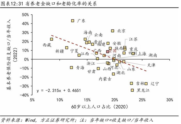 芦哲：如果延迟退休，怎样影响就业市场？