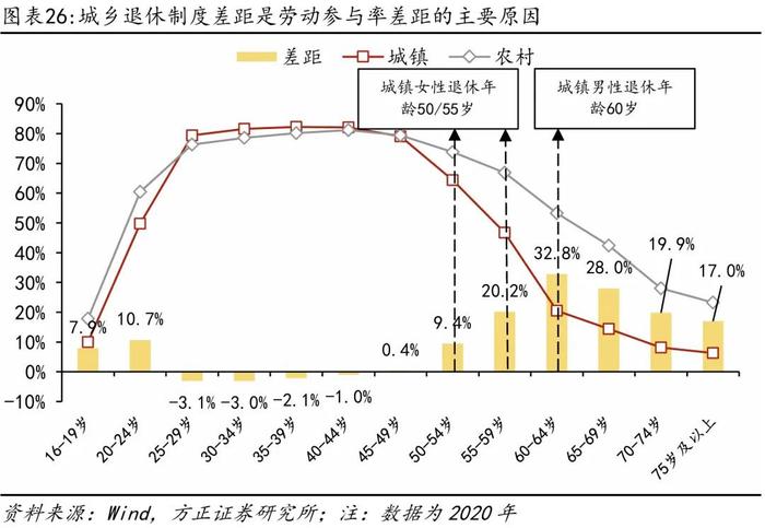 芦哲：如果延迟退休，怎样影响就业市场？