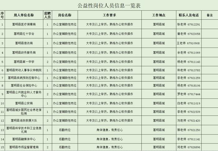 嵩明县公益性岗位招聘通告