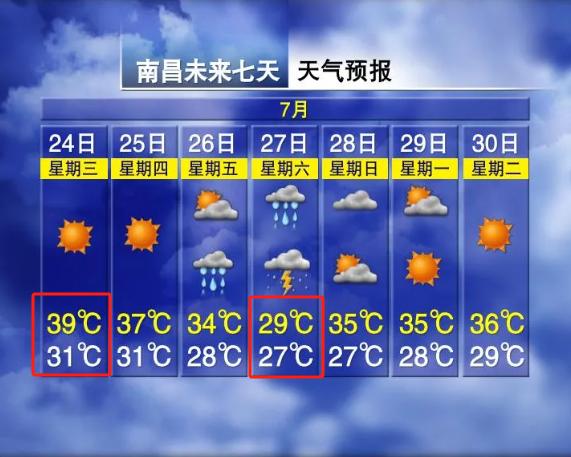 狂降10℃！大暴雨！台风将路过江西……