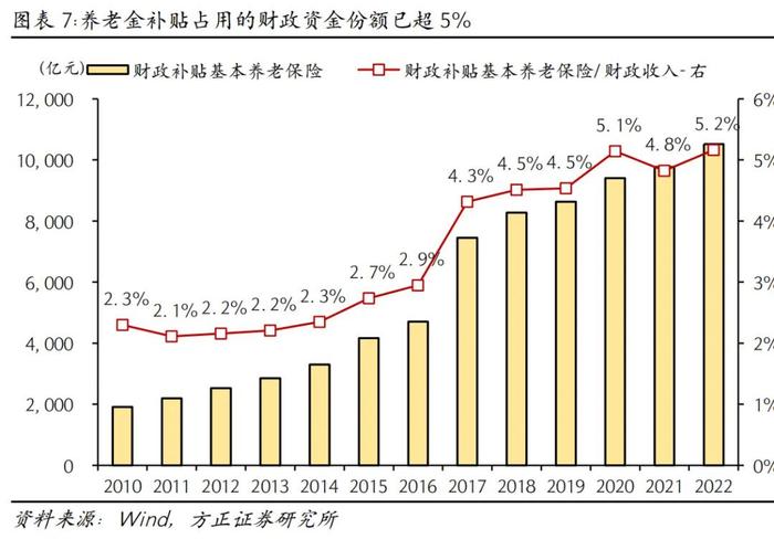 芦哲：如果延迟退休，怎样影响就业市场？