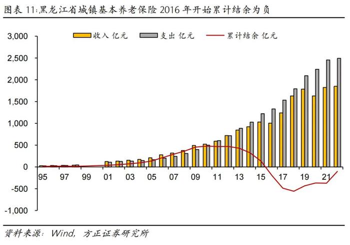 芦哲：如果延迟退休，怎样影响就业市场？