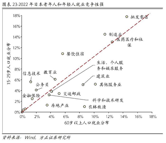 芦哲：如果延迟退休，怎样影响就业市场？