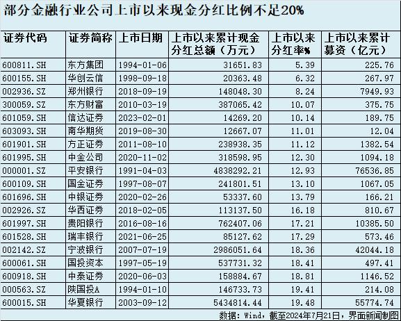 180万亿融资背后：谁是A股“坏孩子”？