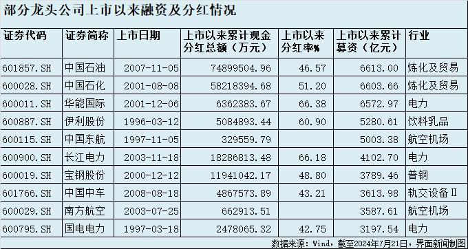 180万亿融资背后：谁是A股“坏孩子”？