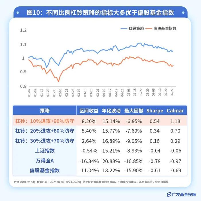 十张图看完2024上半年市场与公募基金表现，聊聊复盘与应对