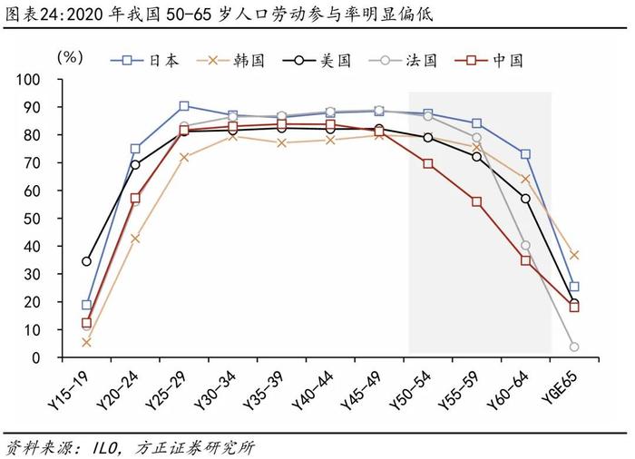 芦哲：如果延迟退休，怎样影响就业市场？