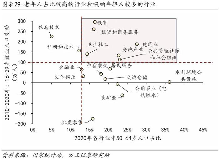 芦哲：如果延迟退休，怎样影响就业市场？