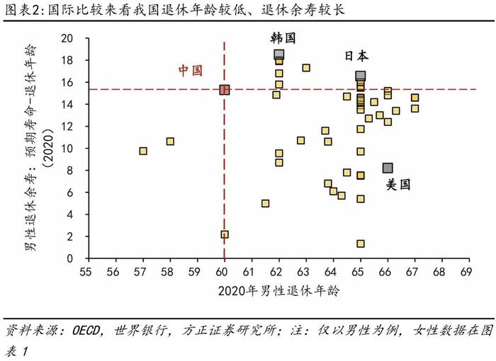 芦哲：如果延迟退休，怎样影响就业市场？