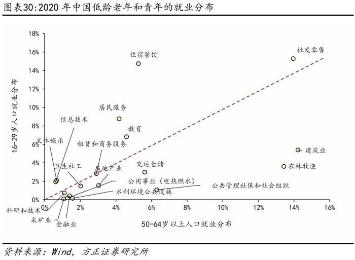 芦哲：如果延迟退休，怎样影响就业市场？