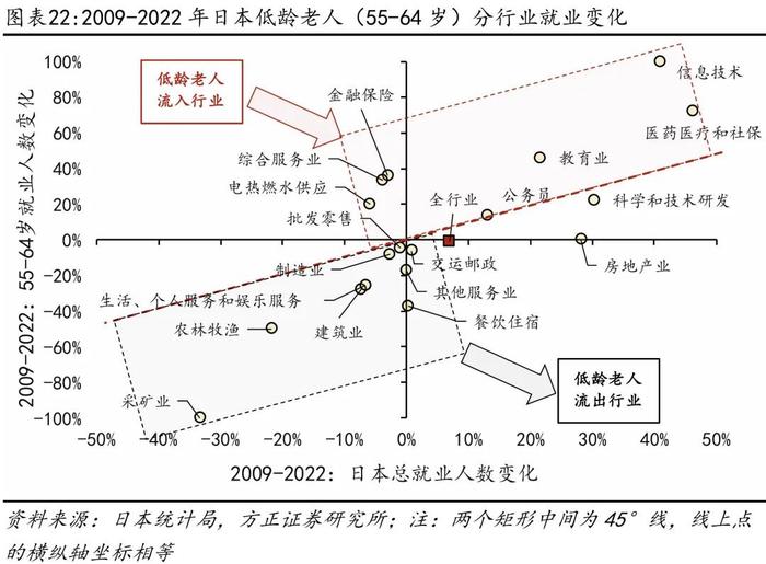 芦哲：如果延迟退休，怎样影响就业市场？