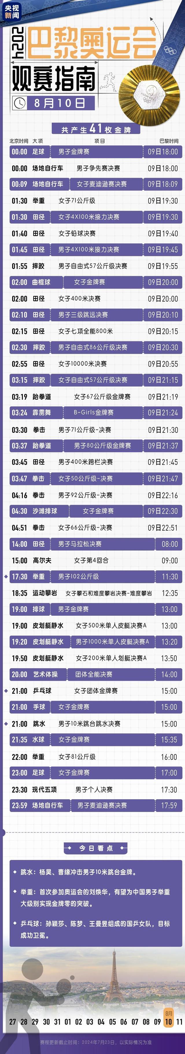 今日开赛！巴黎奥运会看点最新汇总