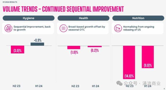 股价下跌25%，杜蕾斯的母公司想卖掉美赞臣