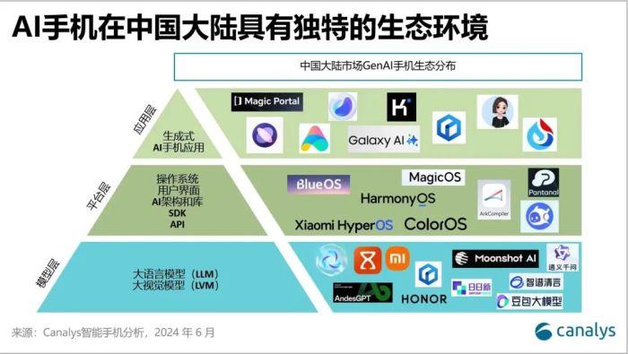 AI手机没有独家大模型供应商