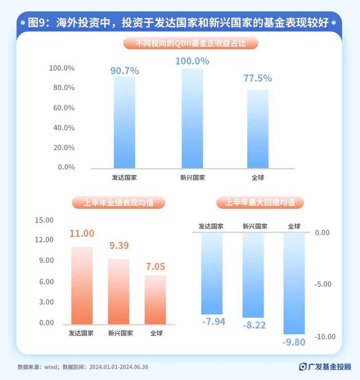 十张图看完2024上半年市场与公募基金表现，聊聊复盘与应对