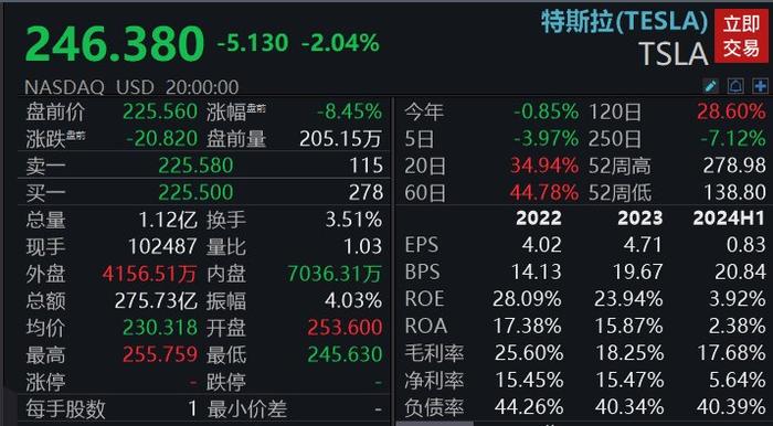 滚动更新丨美股三大股指期货齐跌，特斯拉盘前大跌超8%