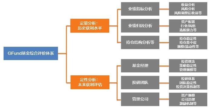 十张图看完2024上半年市场与公募基金表现，聊聊复盘与应对