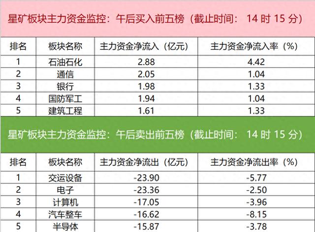 主力资金监控：上海贝岭净卖出超5亿元