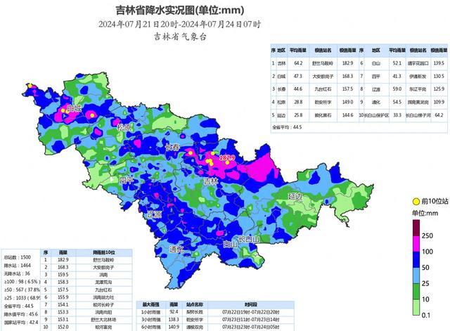 7月25日夜间开始吉林省将有新一轮明显降水