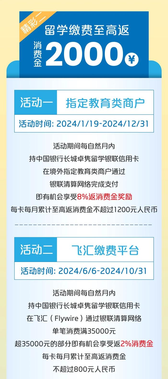 银联卓隽卡跨境消费，每月至高享7488元优惠！