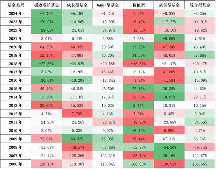 我们经常谈论的资产配置，能给投资带来什么？