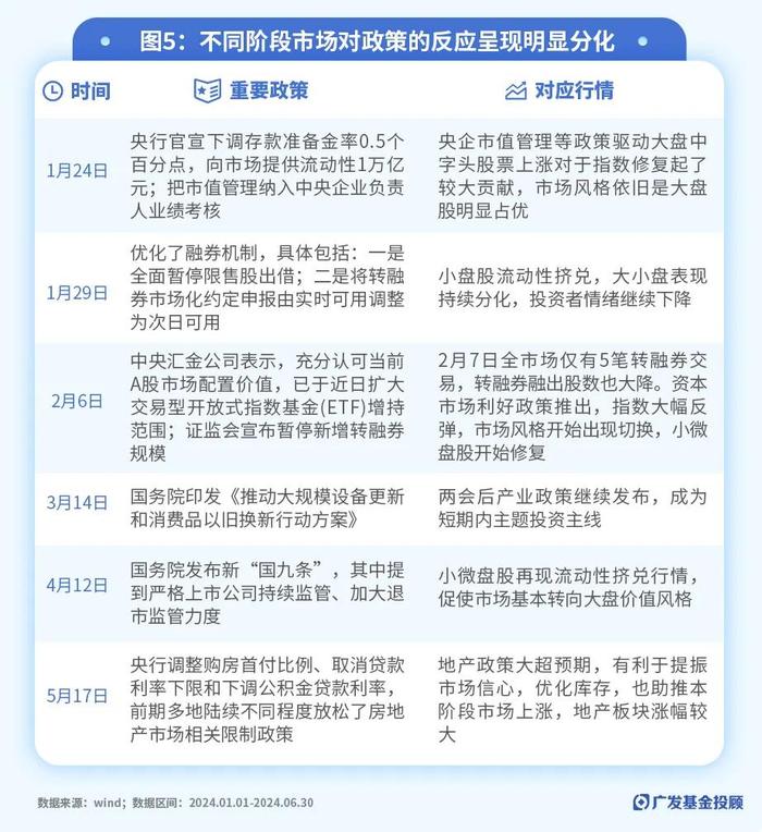 十张图看完2024上半年市场与公募基金表现，聊聊复盘与应对