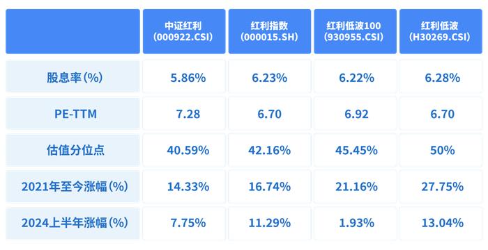 期待更多红利α？请关注鹏华弘益