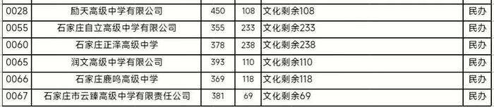 还有机会上一中、二中！石家庄市教育考试院最新发布