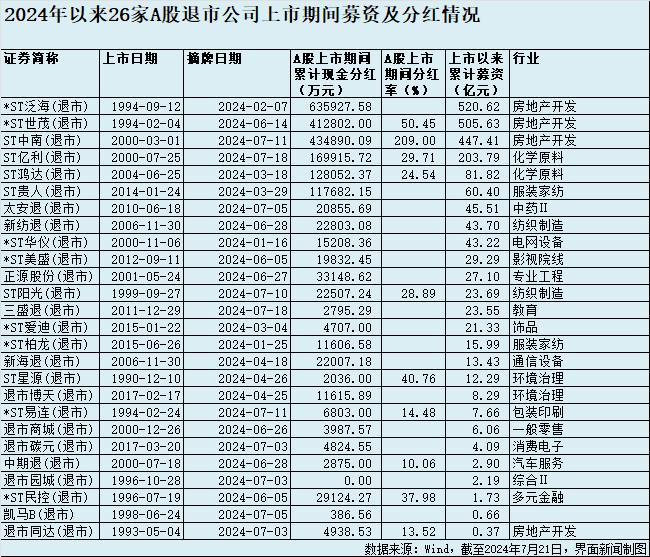 180万亿融资背后：谁是A股“坏孩子”？