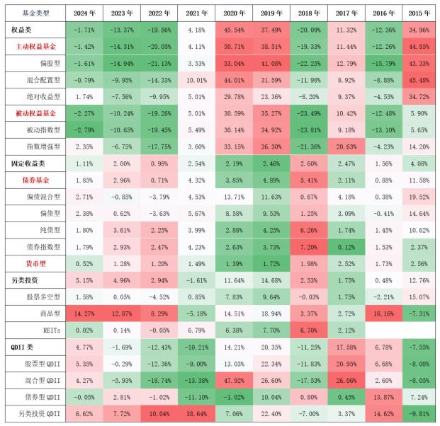 我们经常谈论的资产配置，能给投资带来什么？