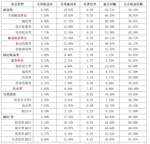 我们经常谈论的资产配置，能给投资带来什么？