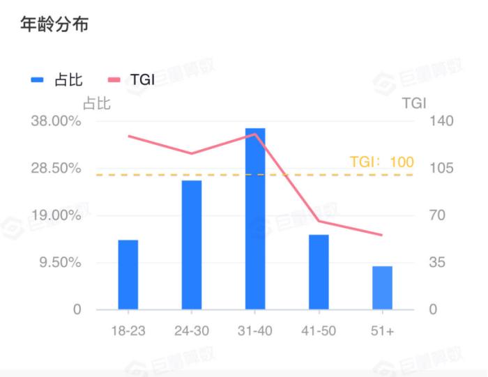 “老破小”苍蝇馆子，为何成为年轻人追捧的新对象？