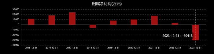 “消失”的家居富豪：从430亿身价到破产重整，儿子当网红还债......